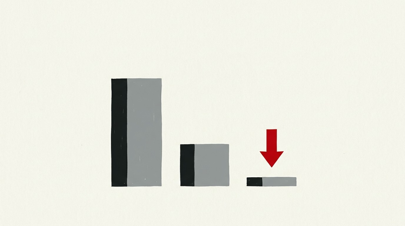A tall bar chart of three columns shrinking sharply in height, cream background, one red falling arrow